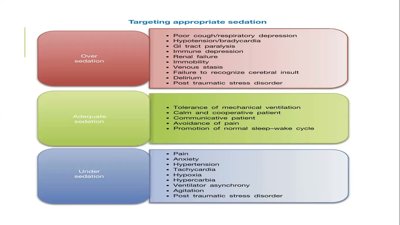 Анальго-седация 2
