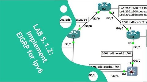 LAB 5.1.2 IMPLEMENT EIGRP FOR IPV6