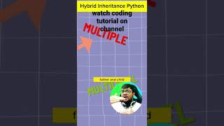 Hybrid Inheritance in python #python #pythonprogramming #shortvideo #shorts