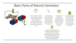 Grade 10-Electric Generator-Video Lesson