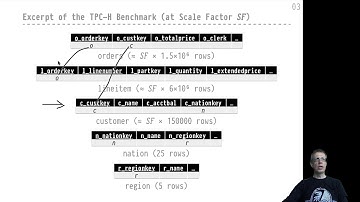 DB2 — Chapter #14 — Video #78 — Query optimization, TPC-H, join reordering
