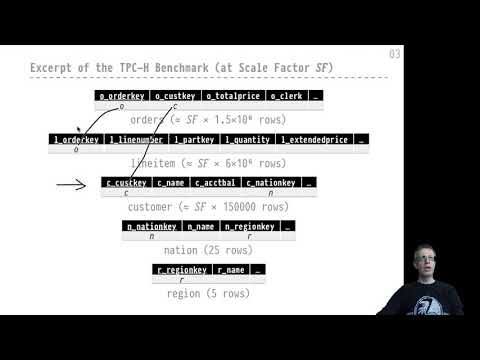 DB2 — Chapter