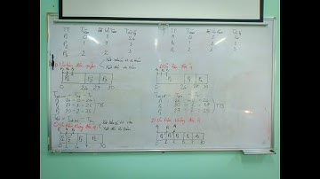 Điều phối tiến trình theo ưu tiên độc quyền và ưu tiên không độc quyền