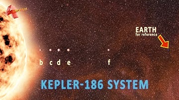Kepler-186 Planetenstelsel
