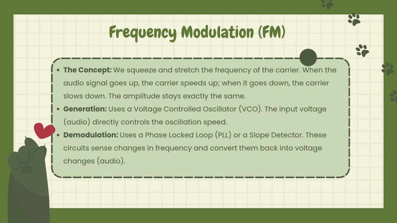 Principles of Modulation and Demodulation (AM, FM, PM) - Group 13