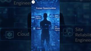 AWS DevOps Course for Beginners | Complete Tutorial 2026|AWS DevOps Certification Training