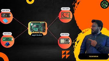 MQTT Mastery Series: Part 5 | MQTT & JSON Data Transfer + CSV Logging Tutorial