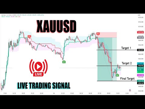 Live USD News XAUUSD GOLD 5M Chart Scalping Forex Trading Signals