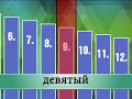 Rusça Sıra sayıları