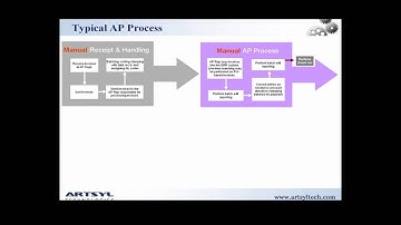 Part 1-3. Invoice Processing Automation with Artsyl docAlpha.