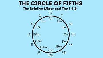 The Circle Of Fifths Guitar Theory Lesson: Part 1