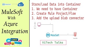 ViTech Talks | Azure Storage & Load Data |  @vitechtalks   | MuleSoft With Azure Integration