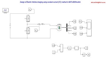 Design of Electric Vehicle Charging using Constant Current (CC) method in MATLAB/Simulink