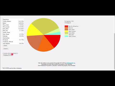 Gedmatch+FamilyTreeDNA results (Greek)