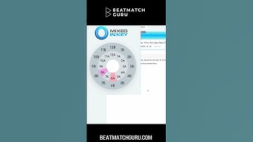 Energy Boost DJ Mix Minus 2 Harmonic Mix #shorts #mixedinkey