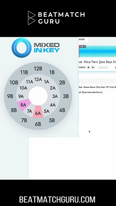 Energy Boost DJ Mix Minus 2 Harmonic Mix #shorts #mixedinkey