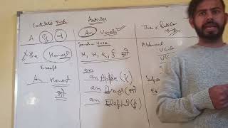 basic concept of articles plus one  example set