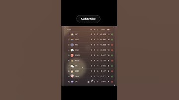 ipl point table after match 42 mi vs rr