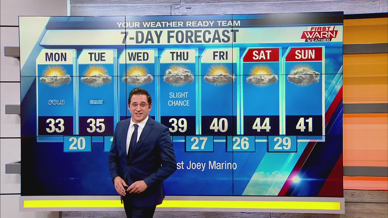 Weather Forecast, November 30th, 2020