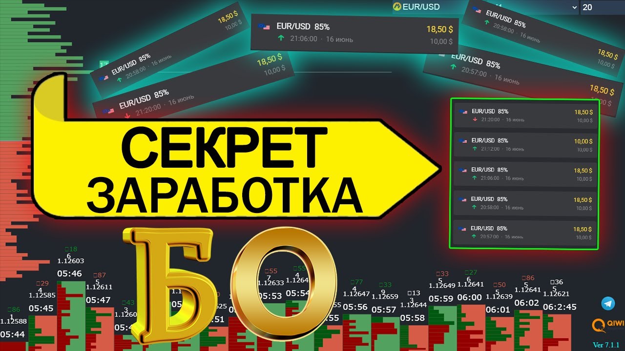 Секрет 100% ситуаций используя Volumes-amalysis | Бинарные опционы | Binarium | Binomo | Объёмы