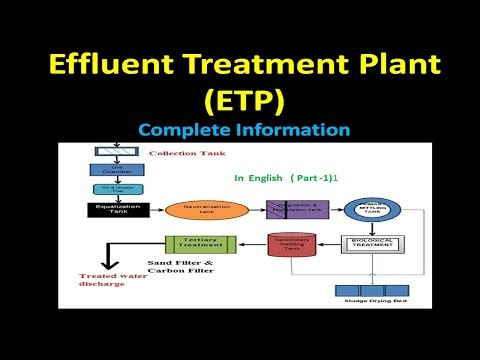 Video: Ano ang proseso ng ETP?