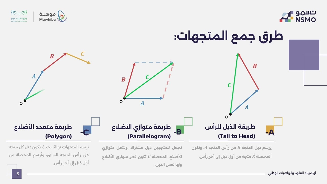 أولمبياد نسمو -تخصص الفيزياء الدرس الرابع عشر المتجهات في بعدين