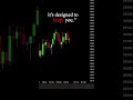 This Market Is Designed to Trap You #propfirmtrading #tradingpsychology #trading #nasdaqfutures