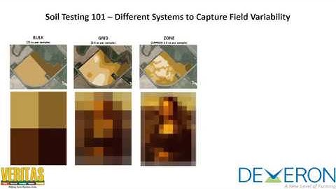 Deveron | Precision Agriculture 101 - Variability Capture