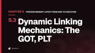 Details 5.3 Dynamic Linking Mechanics: The GOT, PLT | Process Memory Layout from Disk to Execution Update