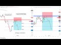 Live GOLD And EURUSD Trade Setup 17 June 2026