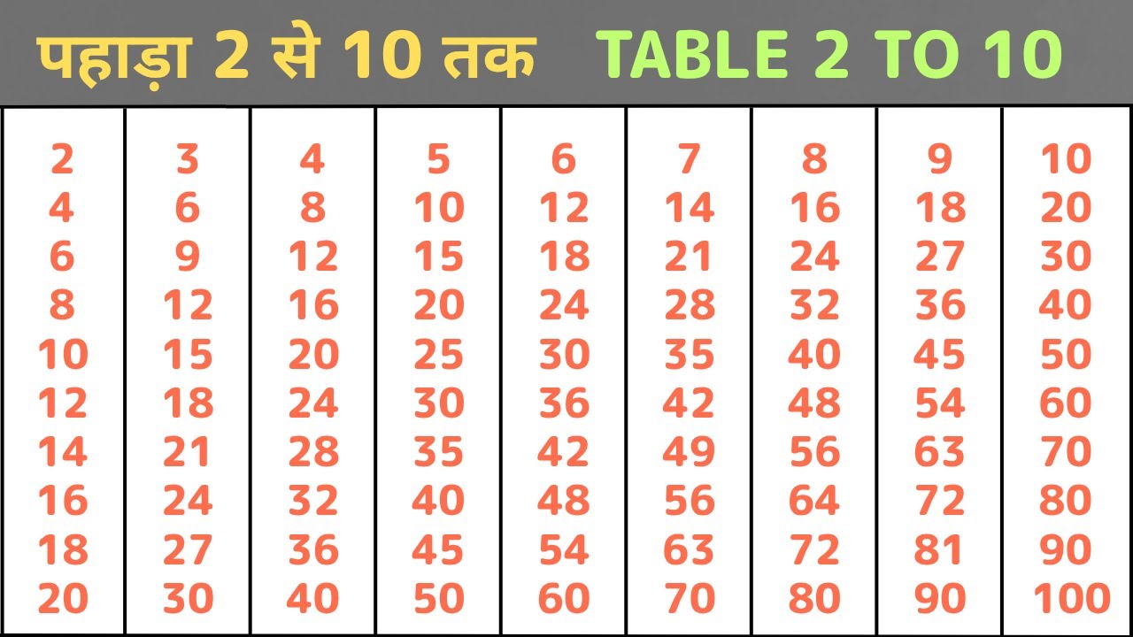 Table 2 To 10 | Pahada 2 se 10 Tak | Multiplication Table 2 to 10 | 2 ...