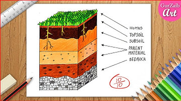 How to draw Layers of Soil diagram drawing || Soil profile poster chart || Easy way