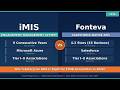 iMIS vs. Fonteva 2026: Which Enterprise AMS Wins?