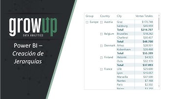 Creación de Jerarquías en Power BI