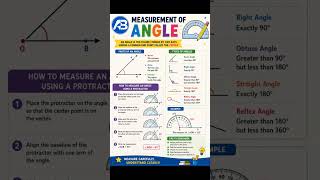 Measurement of angles#aspirebridgeeducation #education #ytshorts #onlinesclasses #class6