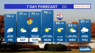 DMV Morning Forecast: Nov. 4, 2022