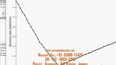 Improving Wireless Physical Layer Security via Cooperating Relays- MATLAB COMMUNICATION