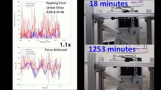 Real-Time Model-Free Deep Reinforcement Learning for Force Control of a Series Elastic Actuator