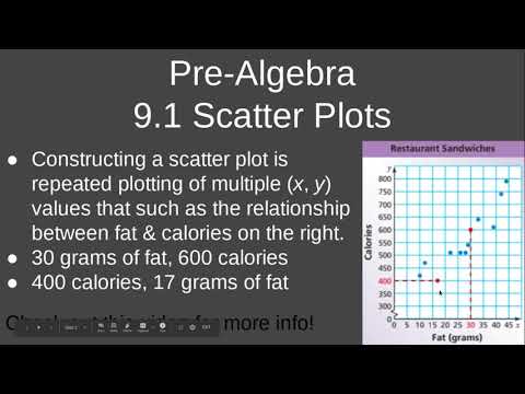 Pre-Algebra 9.1 Scatter Plots Construction