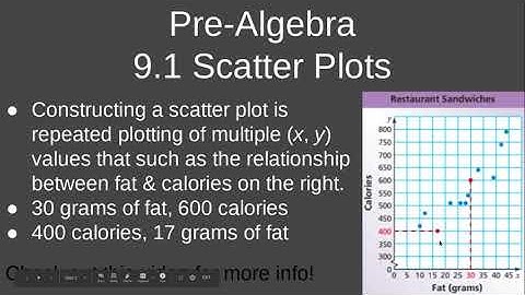 Pre-Algebra 9.1 Scatter Plots Construction