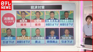 【解説】参院選まであと3日  争点“消費税”　与党は「現状維持」野党は「引き下げ」「廃止」