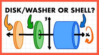 Disk vs Washer vs Shell Method: Which Should You Use
