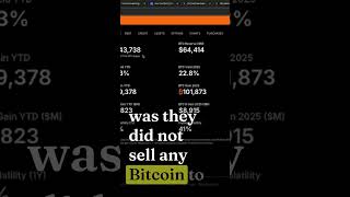 MicroStrategy DIDN’T Sell Bitcoin 🚨 Here’s What Happened