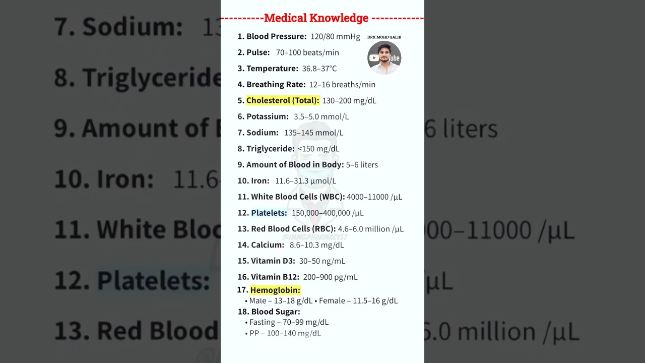 Medical Knowledge | Medical Knowledge Video 