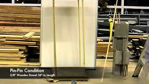 BSCI 7100 A2 Part II - Columns RJA/MRP/DZA