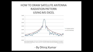 How to plot Satellite Antenna Transmit Radiation Pattern using Microsoft Excel