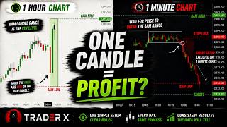 I Backtested the 8AM Candle Strategy… Here’s What Happened