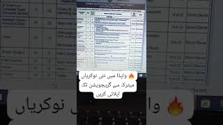 WAPDA Jobs 2026  | Matric to Graduate Apply Now #techtips