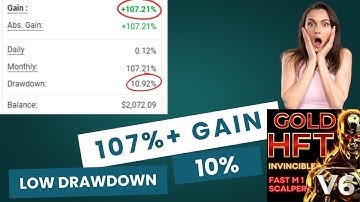 HFT Fast M1 Gold Scalper V6.4  $1600 EA for $25  Supercharged Gold Trading Bot