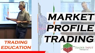 Introduction by the best MP Trader to Trading 'Market Profile & Volume Profile' Futures Day Trade